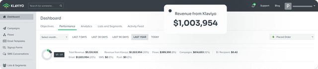 Dux Waterfowl last year