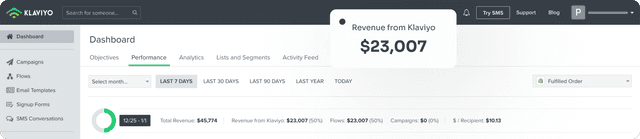 Klaviyo Good Good Golf 7 days