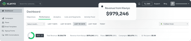 Klaviyo Good Good Golf 90 days