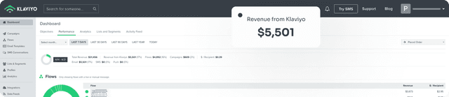 Klaviyo In Season Jewelry last 7 days