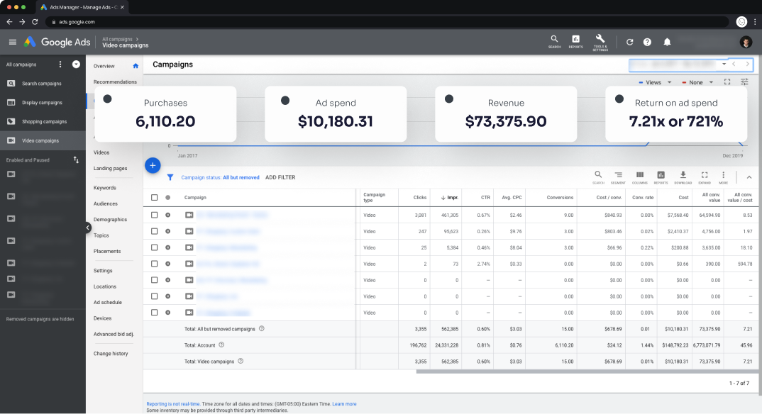Food & Beverage (YouTube Ads)