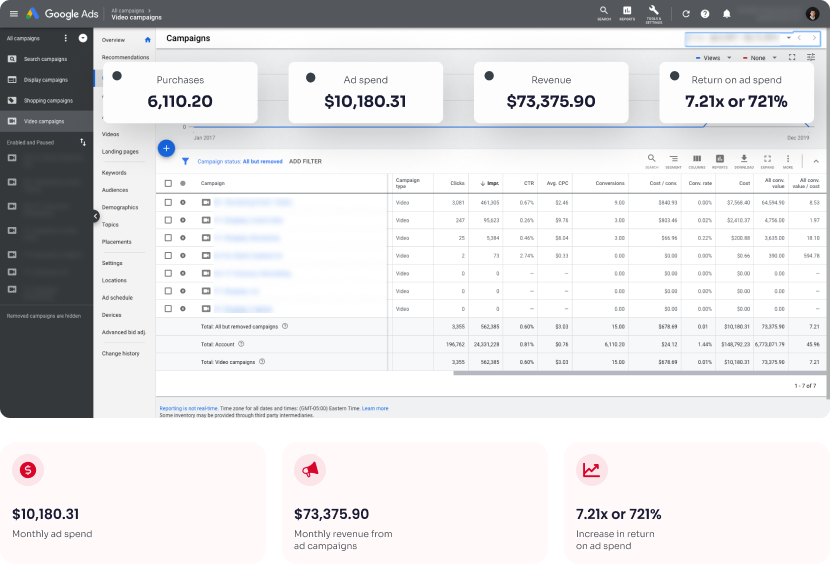 Food & Beverage (YouTube Ads)
